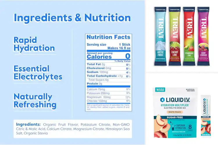 Detailed view of Best Hydration Products: Boost Energy & Well-being